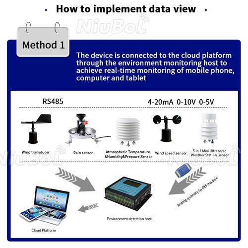 Sensor Pemantau Cuaca NiuBoL NBL-W-DS Wind Direction Sensor V4.0 - Image 3